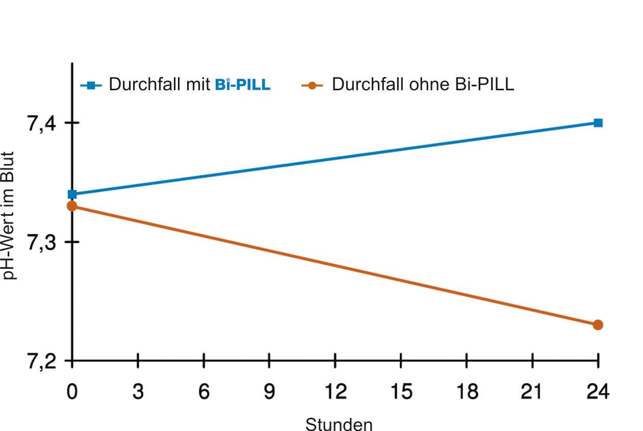 Vuxxx Bi-PILL® - Packung mit 20 x Pillen à 9 g