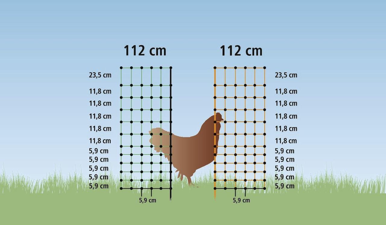Kerbl Hühnerzaun 112cm x 50m, elektrifizierbar