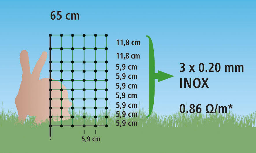 Kerbl Kaninchennetz 65 cm x 25 m Einzelspitze