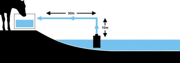 Horizont Wasserpumpe Akku 12 V